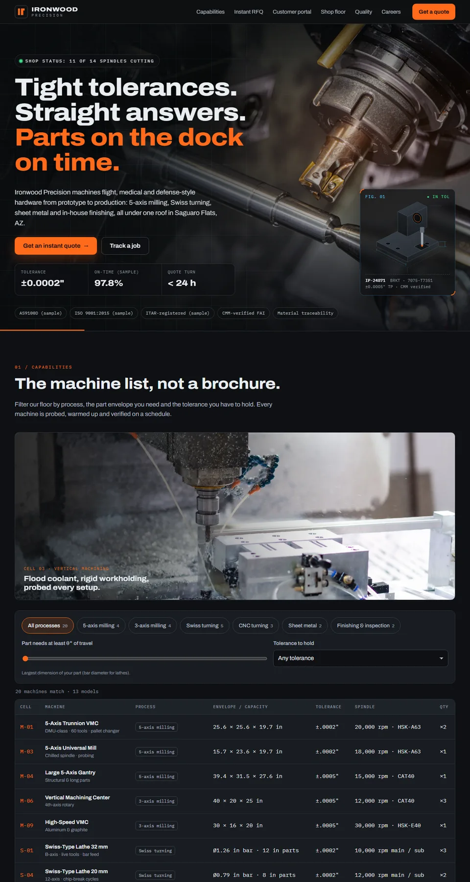 Ironwood Precision sample site home page